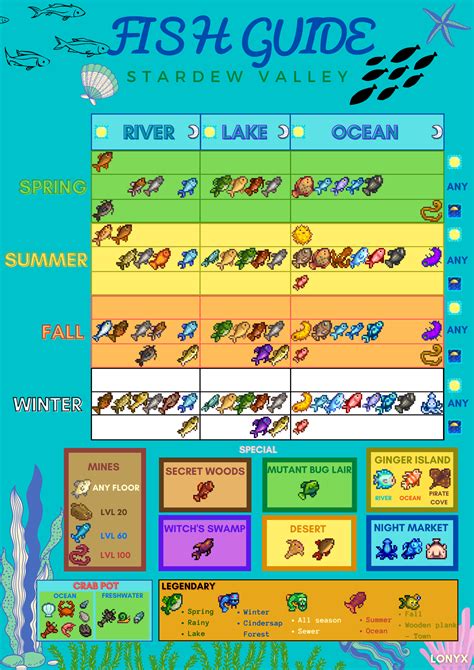 Stardew Valley Fish and fish by season list .